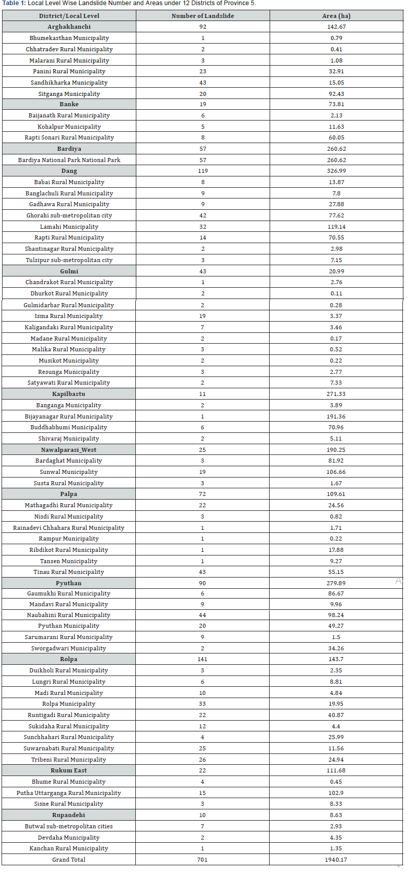 Click here to view Large Tablw 1 Trends in Technical & Scientific Research