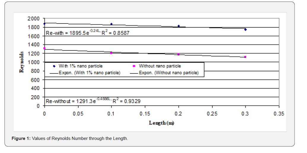 Click here to view Large Figure 1