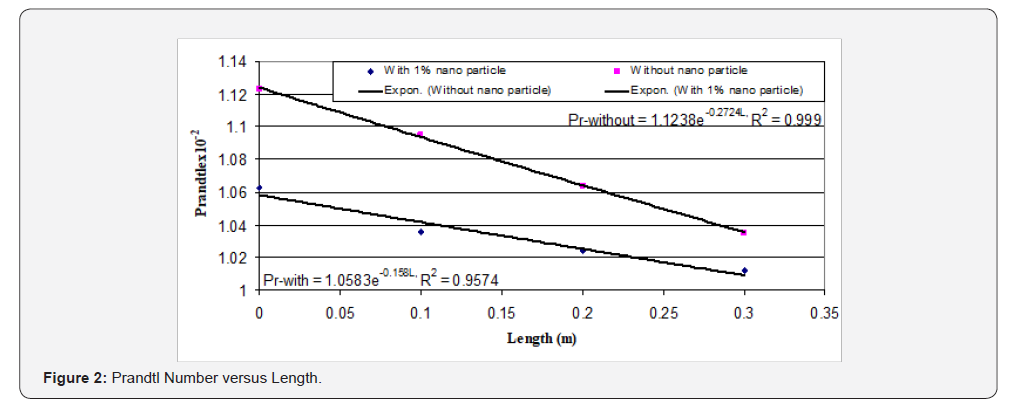 Click here to view Large Figure 2