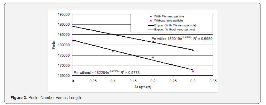 Click here to view Large Figure 3