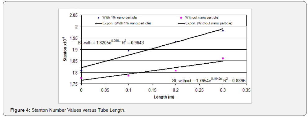 Click here to view Large Figure 4
