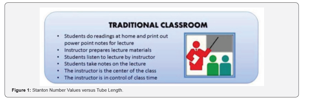 Click here to view Large Figure 1