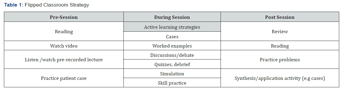 Click here to view Large Table 1