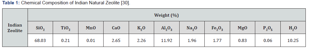 Click here to view Large Table 1