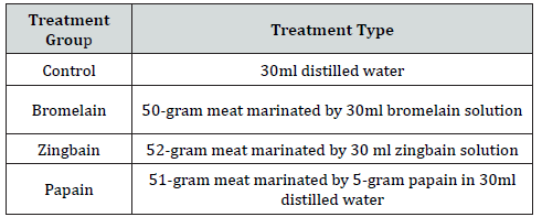 Click here to view Large Figure 1