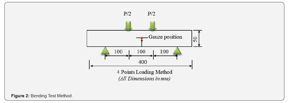 Click here to view Large Figure 2