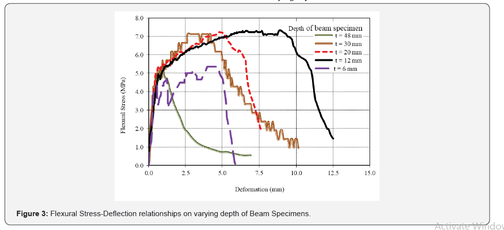 Click here to view Large Figure 3
