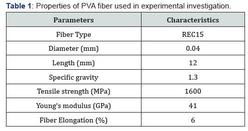 Click here to view Large Table 1
