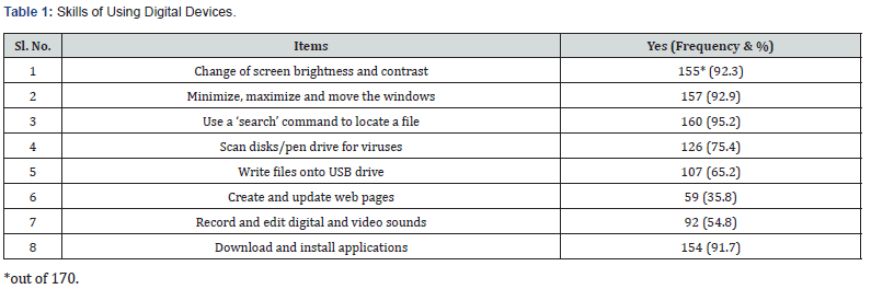 Click here to view Large Table 1