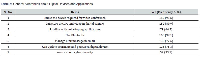 Click here to view Large Table 3