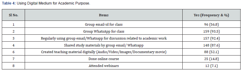 Click here to view Large Table 4