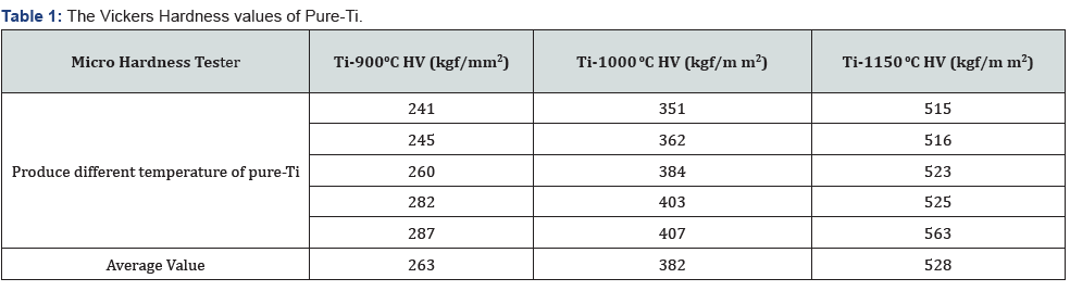 Click here to view Large Table 1
