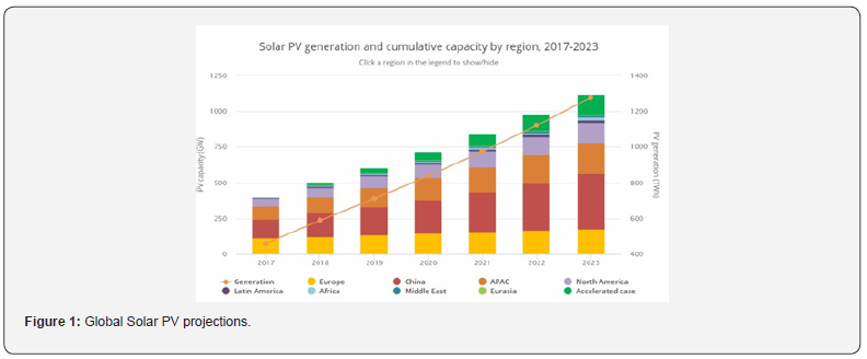 Click here to view Large Figure 1