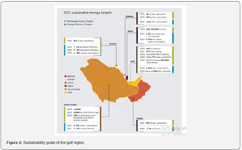 Click here to view Large Figure 2
