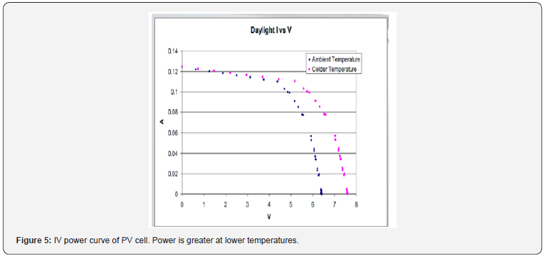 Click here to view Large Figure 5