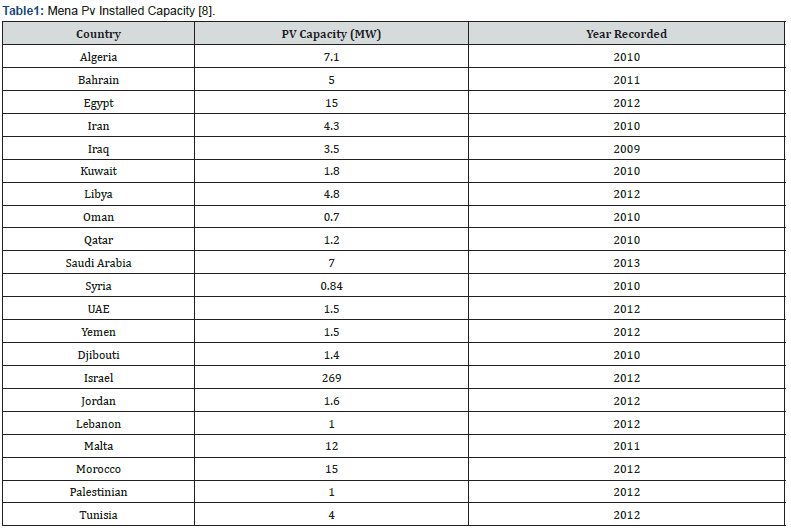 Click here to view Large Table 1