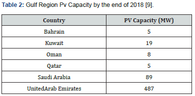 Click here to view Large Table 2