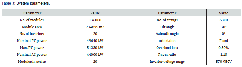 Click here to view Large Table 3