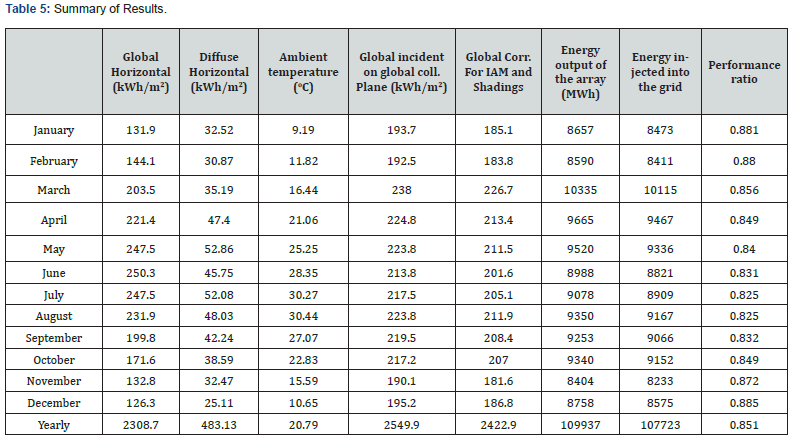 Click here to view Large Table 5