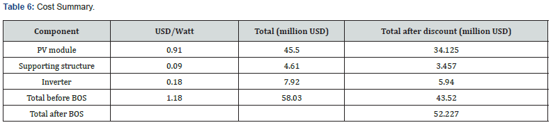 Click here to view Large Table 6