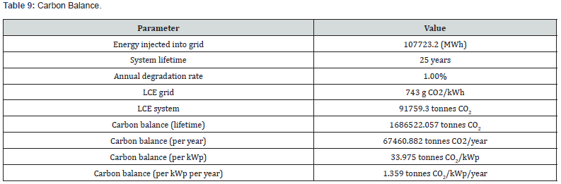 Click here to view Large Table 9