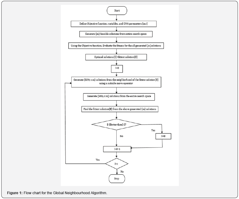 Click here to view Large Figure 1