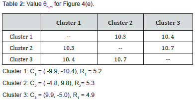 Click here to view Large Table 2
