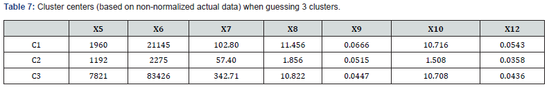 Click here to view Large Table 7