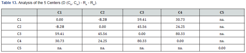 Click here to view Large Table 13