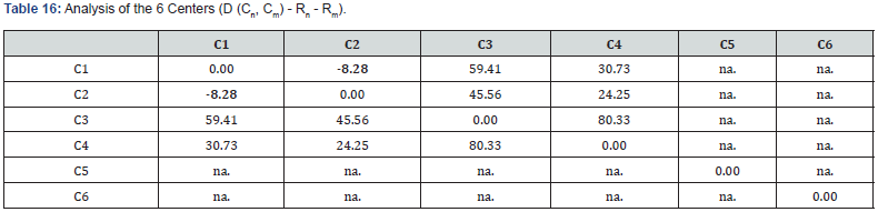 Click here to view Large Table 16