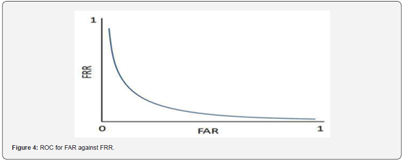 Click here to view Large Figure 4
