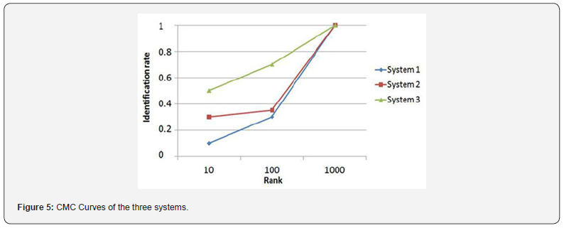 Click here to view Large Figure 5