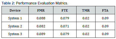 Click here to view Large Table 2