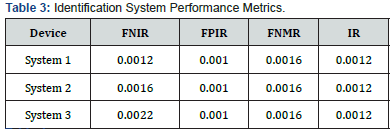 Click here to view Large Table 3