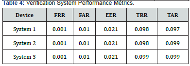 Click here to view Large Table 4