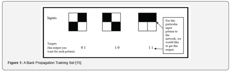 Click here to view Large Figure 1