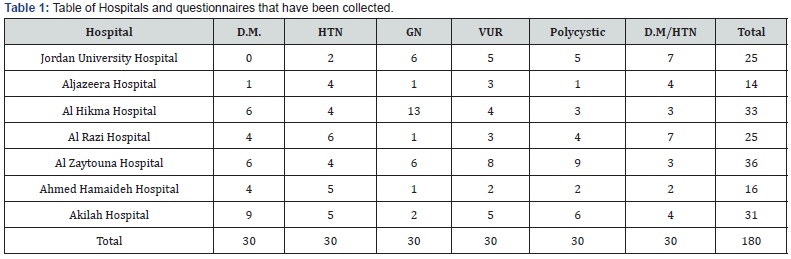 Click here to view Large Table 1
