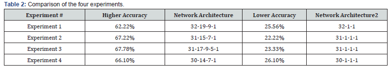 Click here to view Large Table 2