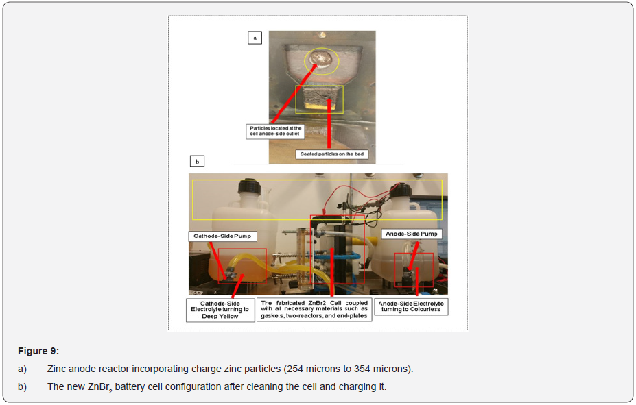 Click here to view Large Figure 9 Material Science