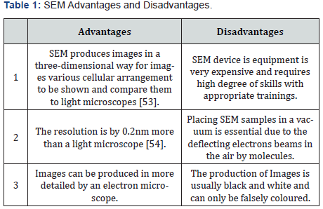 Click here to view Large Table 1