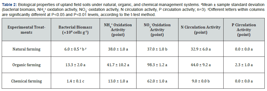 Click here to view Large Figure
