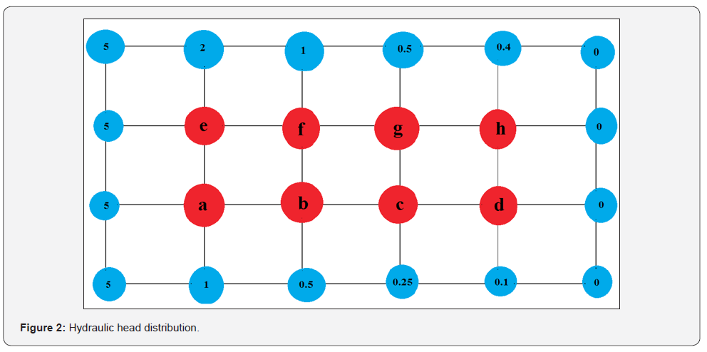 Click here to view Large Figure